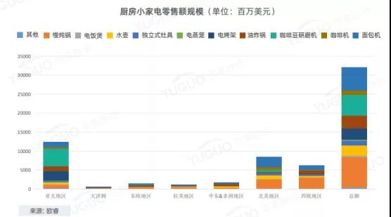 亞馬遜大賣解封有望？行業(yè)洗牌，小家電還能火嗎？