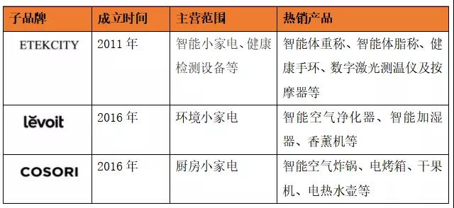 亞馬遜大賣解封有望？行業(yè)洗牌，小家電還能火嗎？