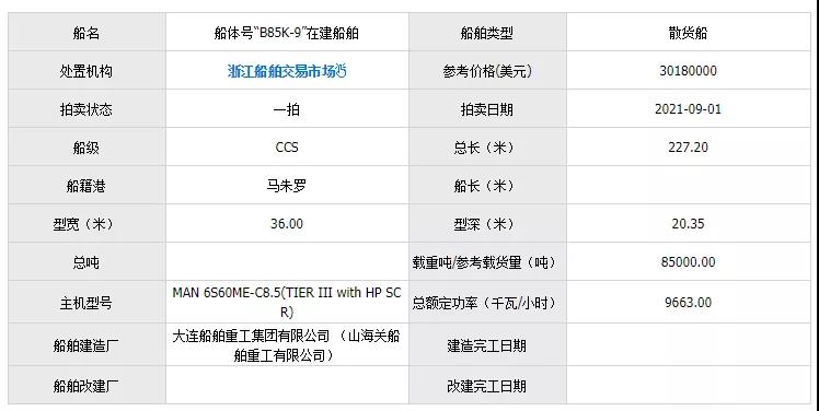 一艘在建船，為何遭全球買家瘋搶？
