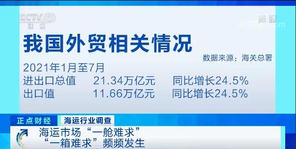 央視：告急！3萬元漲至3萬美元！全球海運“卡脖子”，運費比貨值還高！外貿企業(yè)吃不消...
