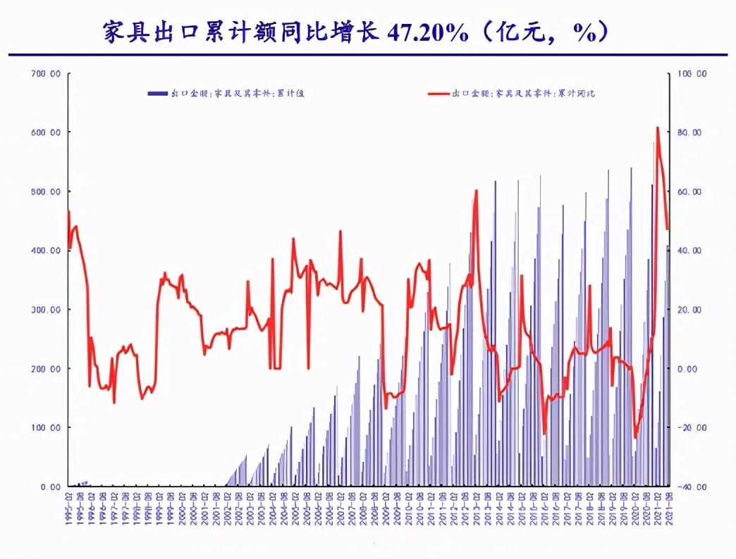 出口暴增45%！德媒：中國(guó)取代波蘭，成為德國(guó)第一大家具原產(chǎn)國(guó)