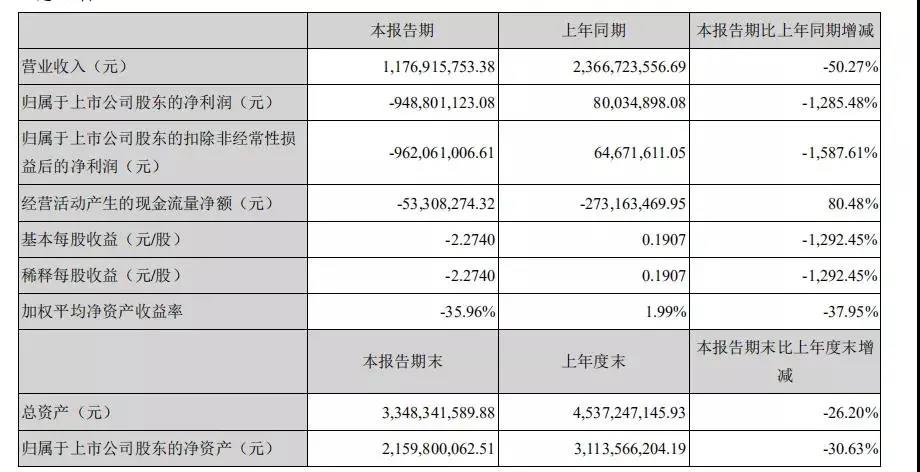 曝光！深圳某大賣強(qiáng)制裁員，強(qiáng)行沒(méi)收員工電腦