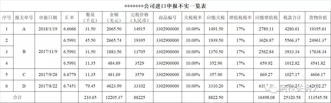 海關(guān)行政處罰中的貨物價(jià)值是如何計(jì)算的？