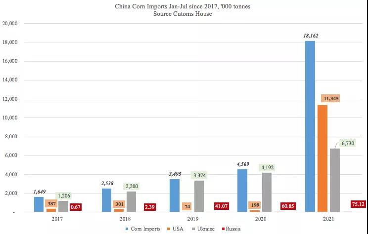 美國農(nóng)產(chǎn)品出口勢頭強(qiáng)勁，助力下半年干散貨市場