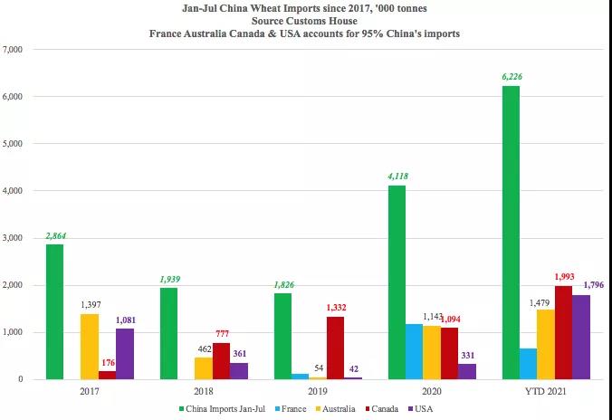 美國農(nóng)產(chǎn)品出口勢頭強(qiáng)勁，助力下半年干散貨市場