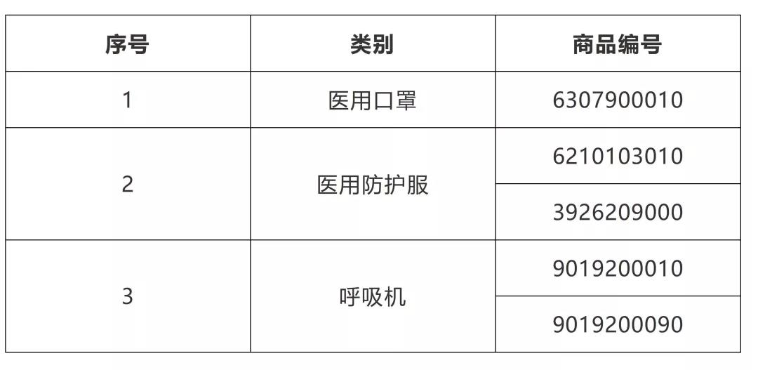 進出口醫(yī)療器械知多少