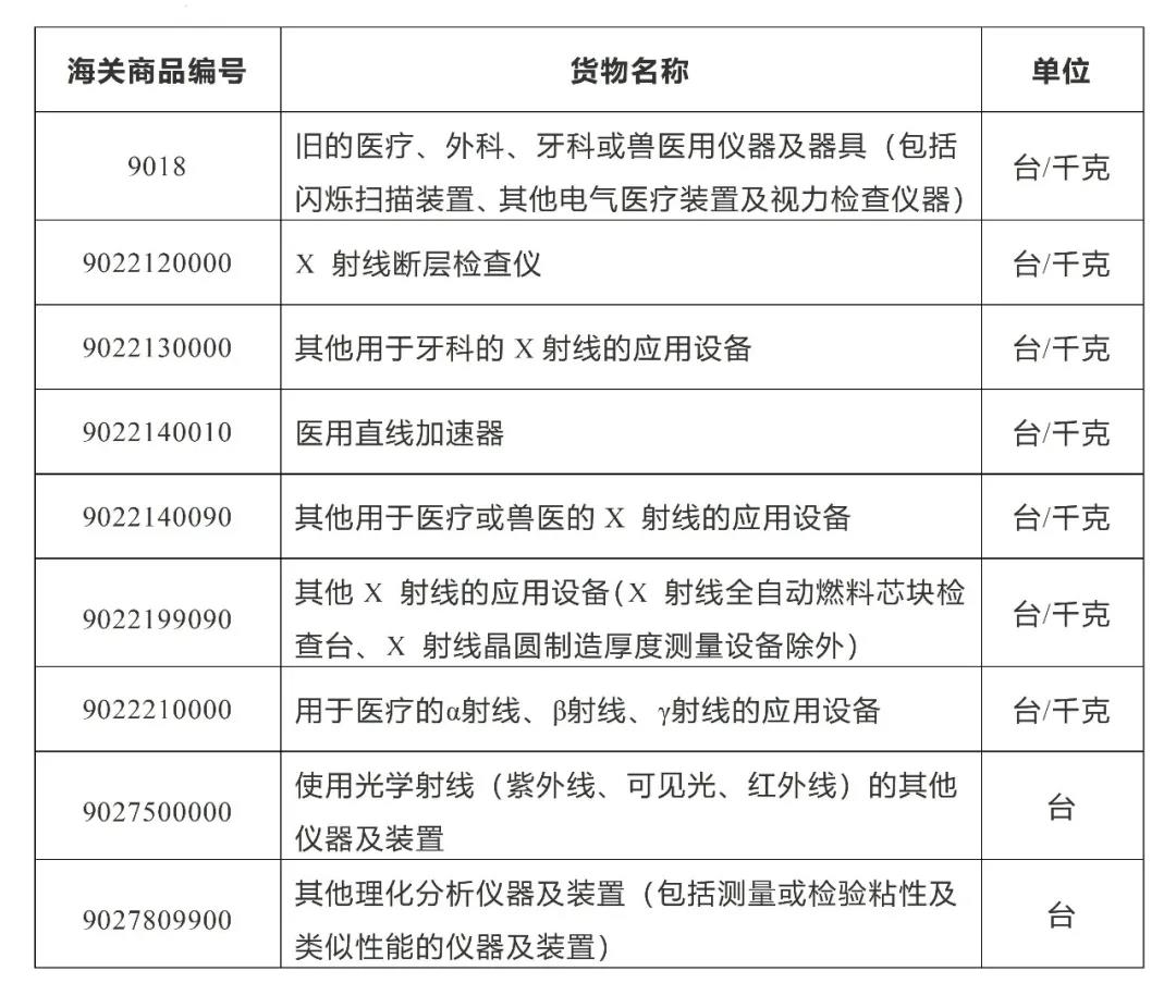 進出口醫(yī)療器械知多少