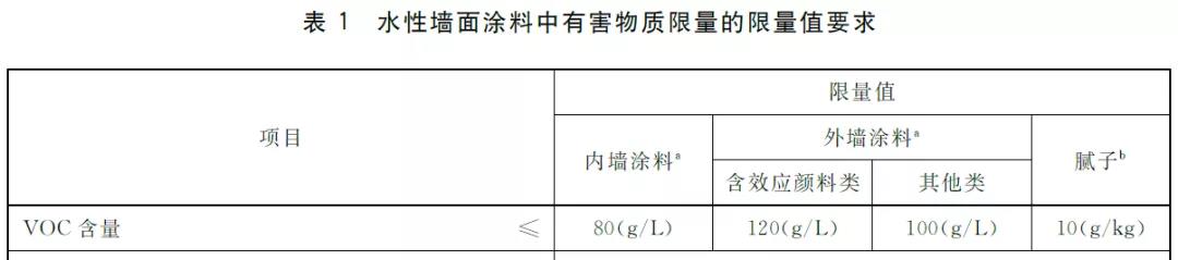 一篇讀懂進(jìn)口涂料備案及檢測標(biāo)準(zhǔn)相關(guān)知識