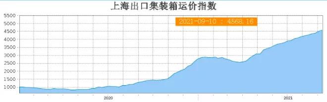 達(dá)飛承諾停止運(yùn)價(jià)上調(diào)！MSK/ONE如此回應(yīng)！托運(yùn)人卻稱這是最高水平的折磨