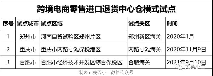 跨境電商進(jìn)口退貨中心倉(cāng)長(zhǎng)啥樣？有什么作用和優(yōu)勢(shì)