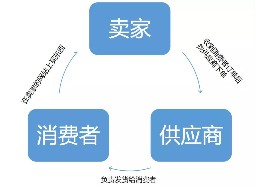 獨立站市場大變天!行業(yè)大賣為什么開始瘋狂砍“站群”