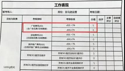 跨境員工考核表瘋傳！自愿加班50小時(shí)……薪酬減半，大幅降薪成現(xiàn)象級(jí)事件！