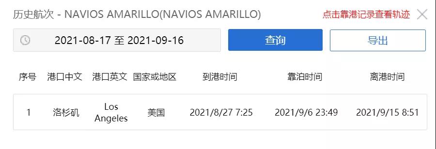 6天卸不完1774TEU的船，問題出在哪？
