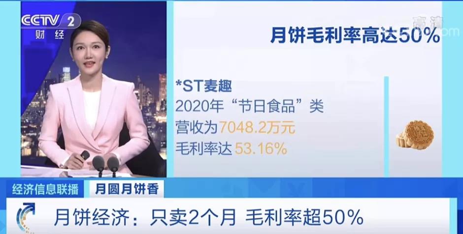 賣爆了！月餅出口貨值暴增近100%！只賣2個(gè)月，毛利率超50%！