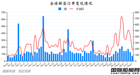 最新全球造船業(yè)月報(bào)出爐！中秋大禮來了！