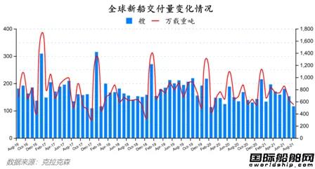 最新全球造船業(yè)月報(bào)出爐！中秋大禮來了！