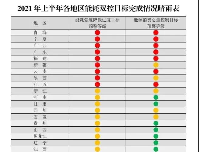 你的訂單恐將延期！全國多省拉閘限電，企業(yè)停產(chǎn)減產(chǎn)！所因為何？