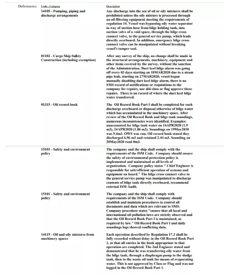 罰了！兩次偷排油污，兩次糊弄PSC！...“公司+輪機(jī)長(zhǎng)”被一箭雙雕