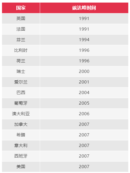 有關(guān)限電減產(chǎn)，這些知識點與外貿(mào)人息息相關(guān)！