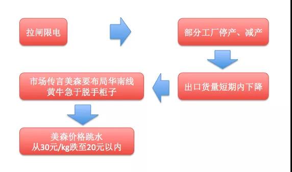 崩了！美森海運價格全線大跳水，降至20以內