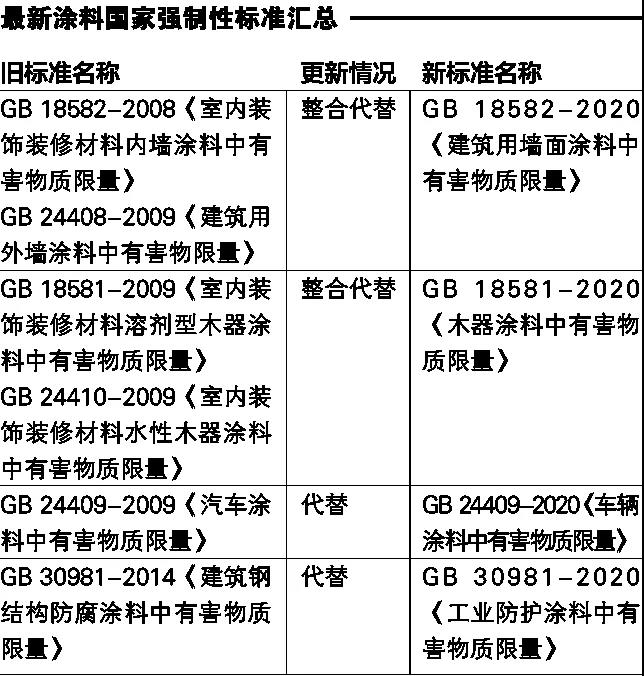 進(jìn)口涂料選購及使用常識(shí)