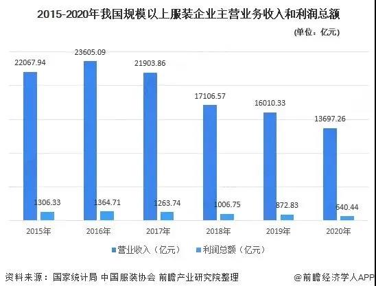 抖音電商，正在成為服飾行業(yè)的新風(fēng)口