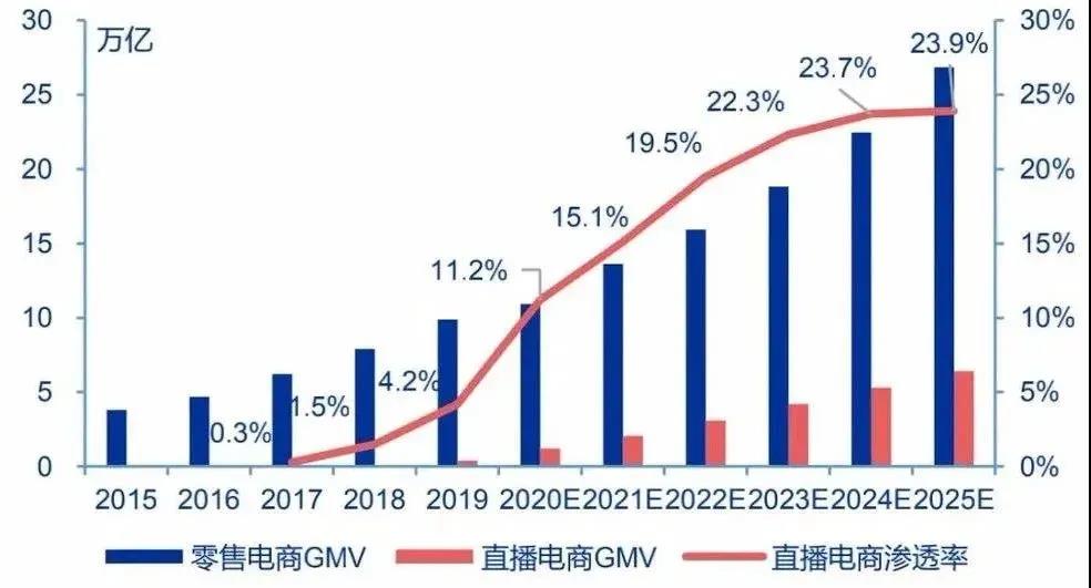 抖音電商，正在成為服飾行業(yè)的新風(fēng)口