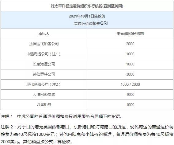 10月起，這些外貿(mào)新規(guī)正式實施！