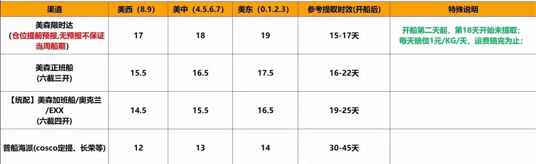 美森降價(jià)時(shí)間結(jié)束！價(jià)格已上漲至17左右