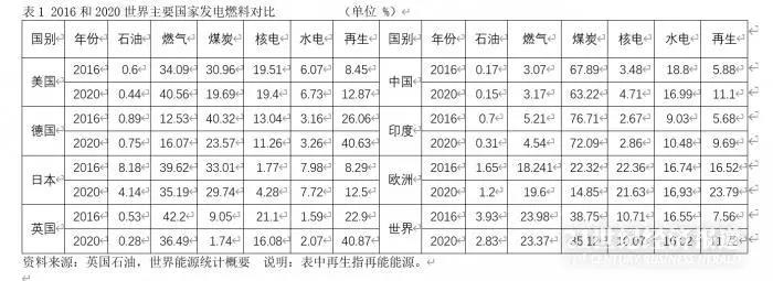 全球能源危機(jī)再現(xiàn)，通貨膨脹能持續(xù)多久?