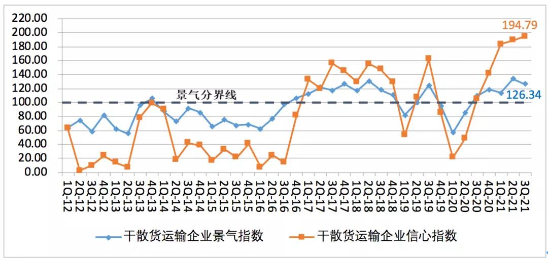 中國航運景氣報告預(yù)警：本輪景氣見頂，潛在風(fēng)險顯現(xiàn)！