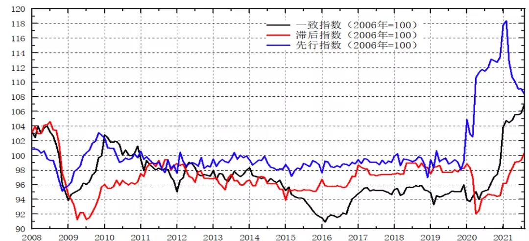 中國航運景氣報告預(yù)警：本輪景氣見頂，潛在風(fēng)險顯現(xiàn)！