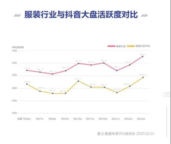 再造200個破億品牌！背靠抖音銷量暴漲，這些商家賺瘋了！
