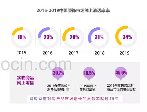 再造200個破億品牌！背靠抖音銷量暴漲，這些商家賺瘋了！