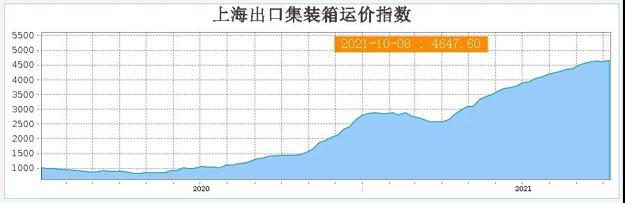 突然大幅下跌，海運費會是“假摔”嗎？
