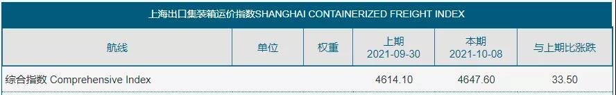 突然大幅下跌，海運費會是“假摔”嗎？