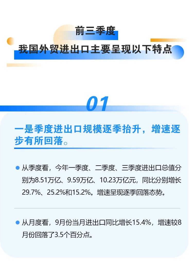 繼續(xù)保持增長(zhǎng)！前三季度我國(guó)進(jìn)出口情況一覽