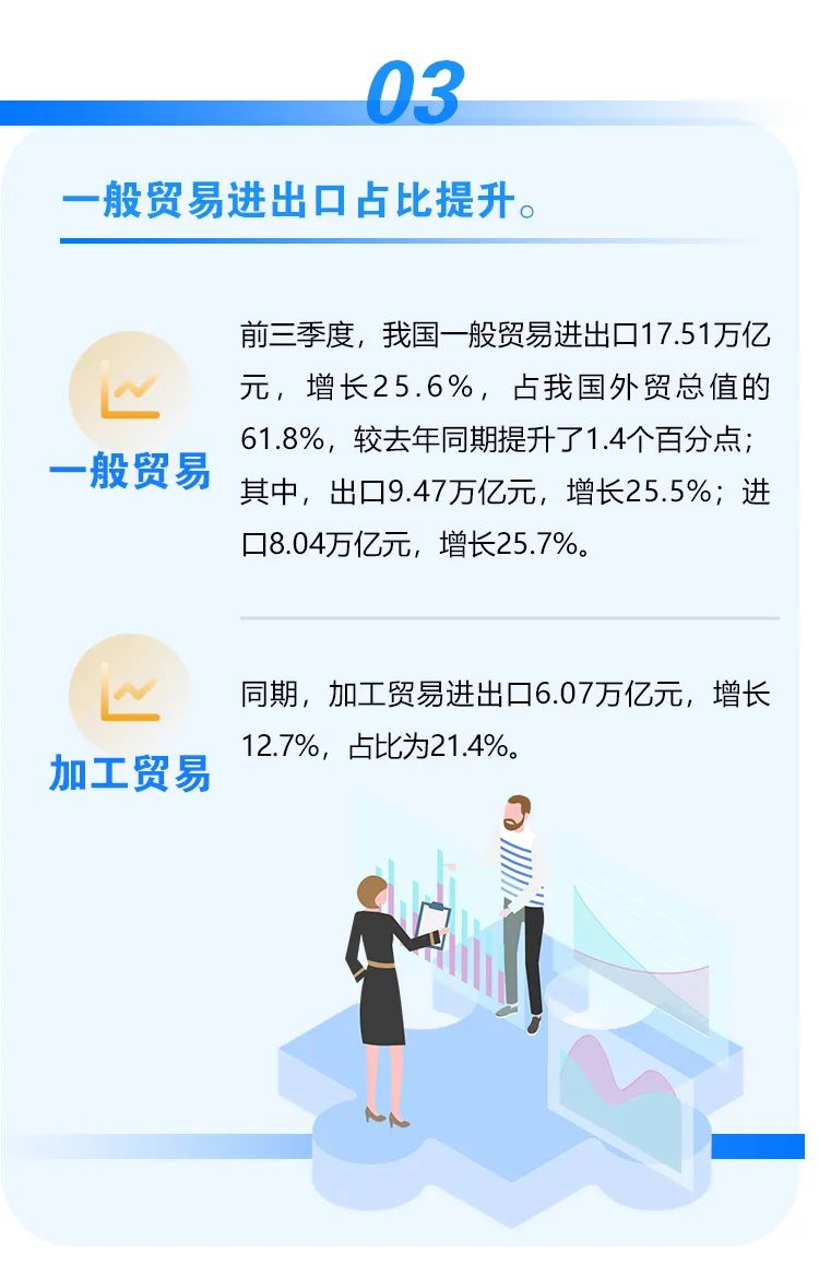 繼續(xù)保持增長(zhǎng)！前三季度我國(guó)進(jìn)出口情況一覽