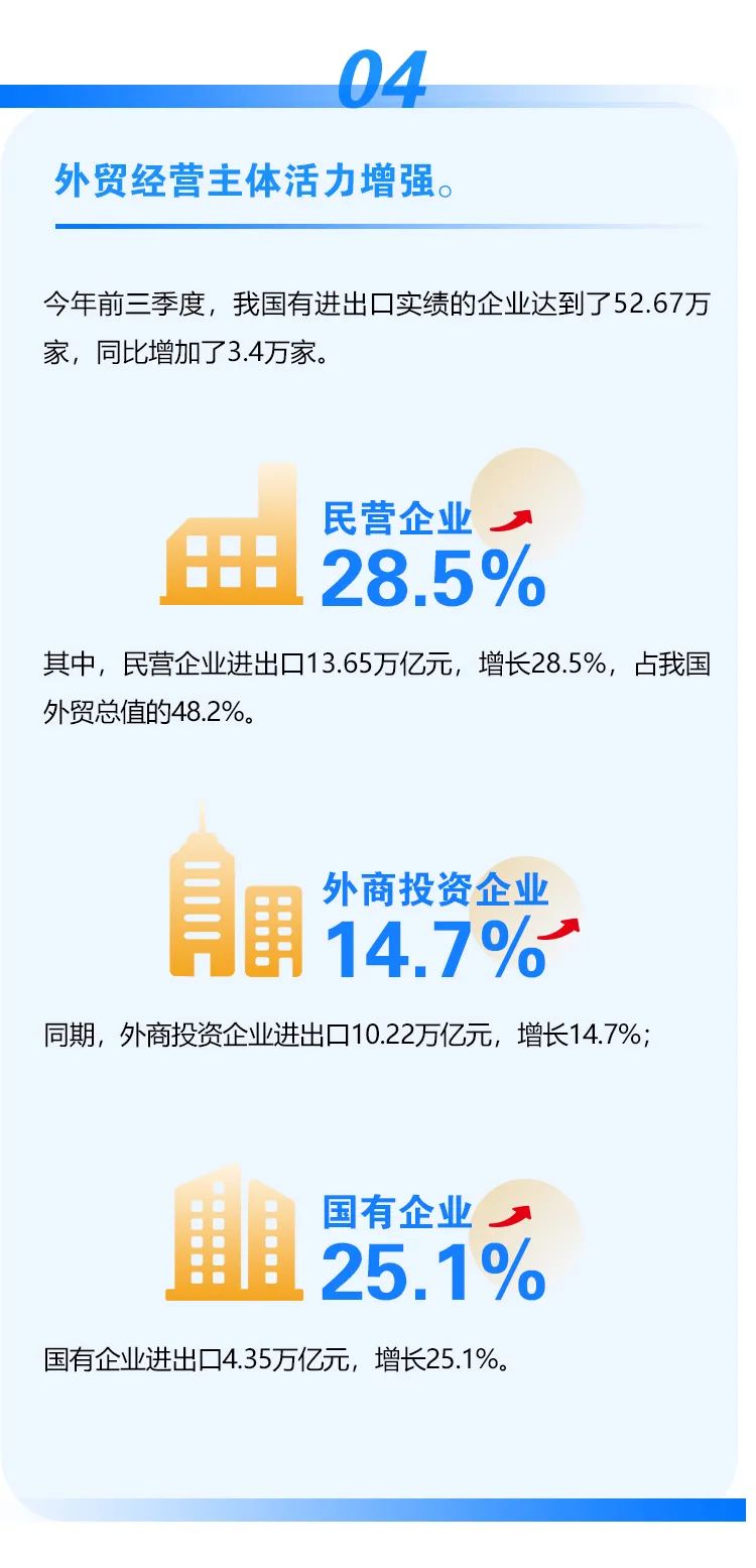 繼續(xù)保持增長(zhǎng)！前三季度我國(guó)進(jìn)出口情況一覽