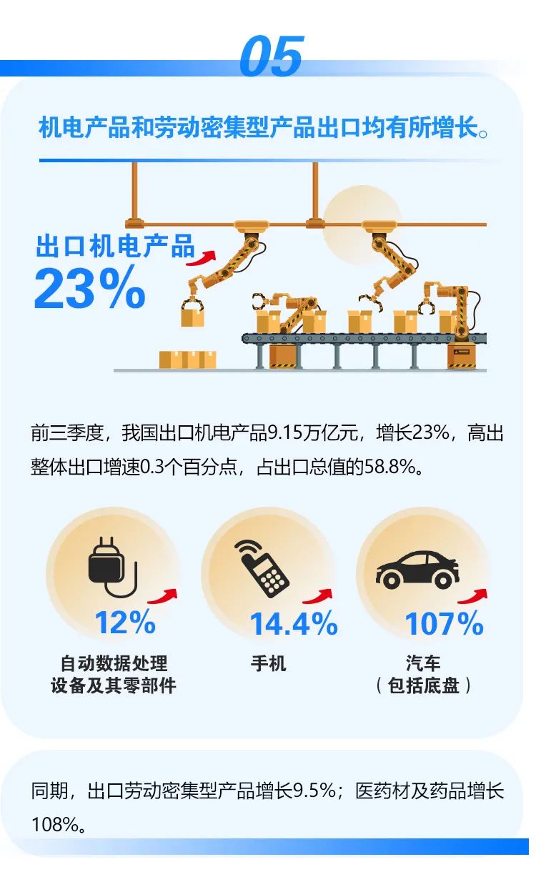 繼續(xù)保持增長(zhǎng)！前三季度我國(guó)進(jìn)出口情況一覽
