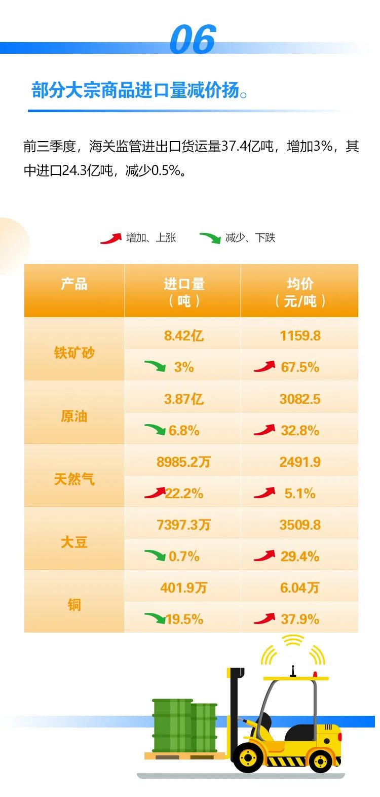繼續(xù)保持增長(zhǎng)！前三季度我國(guó)進(jìn)出口情況一覽