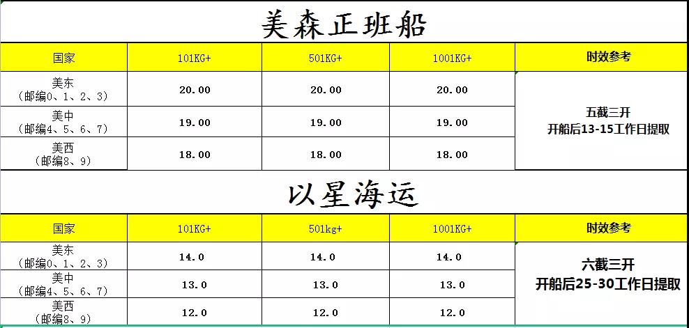 最新！海運(yùn)價(jià)格出現(xiàn)反彈！當(dāng)時(shí)沒(méi)發(fā)貨的你后悔了嗎？