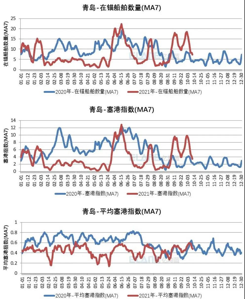 中國(guó)港口成“新堵王”？這15張圖告訴你真相！