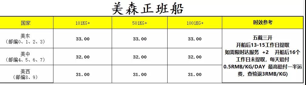 覺醒時代！海運價格漲到33！亞馬遜漲價有這么難嗎？