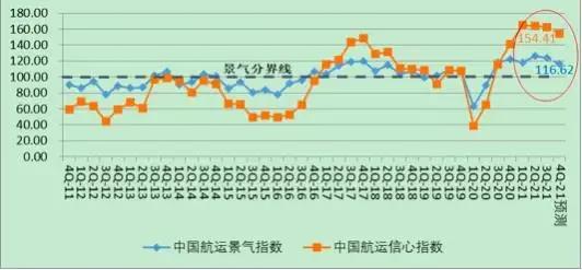 “一箱難求”緩解！寧波航線運(yùn)價(jià)下降，企業(yè)加快去庫存，中國航運(yùn)市場拐點(diǎn)或已不遠(yuǎn)