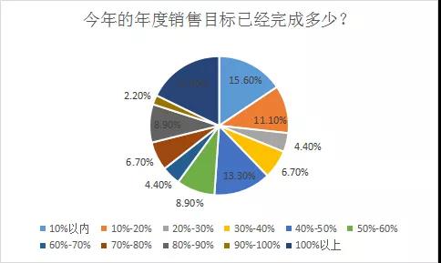 賣家提前完成一年銷售，利潤卻被“偷”光了？！