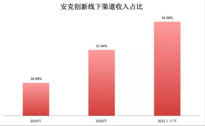 賣家提前完成一年銷售，利潤卻被“偷”光了？！