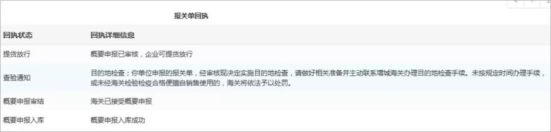 干貨 | 進(jìn)口貨物目的地檢驗(yàn)檢疫填報(bào)常見問題