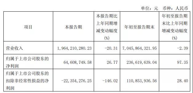清庫存、退倉退貨......帕拓遜、傲基紛紛轉(zhuǎn)向這一平臺(tái)！