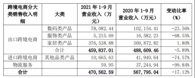 清庫存、退倉退貨......帕拓遜、傲基紛紛轉(zhuǎn)向這一平臺(tái)！